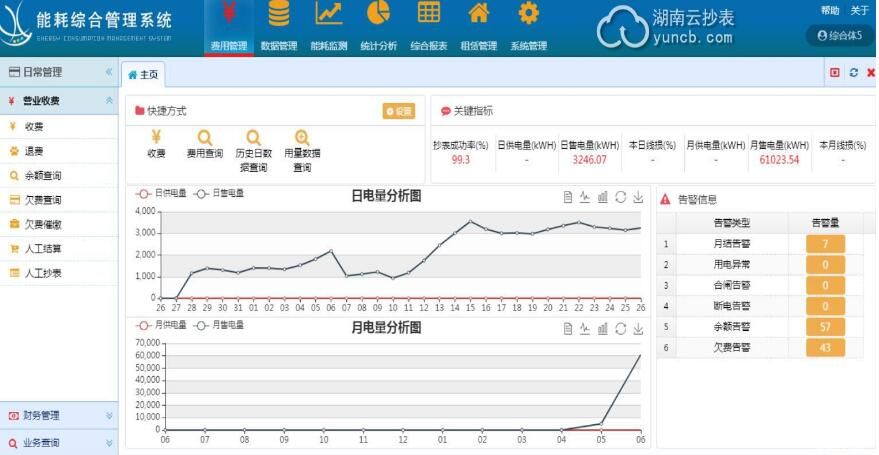 商場(chǎng)載波遠(yuǎn)程抄表方案及案例分析