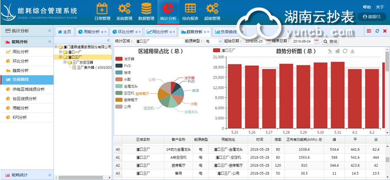 企業能耗監測設備