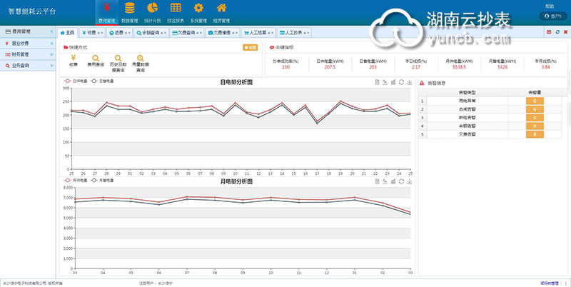 電表遠程抄表軟件