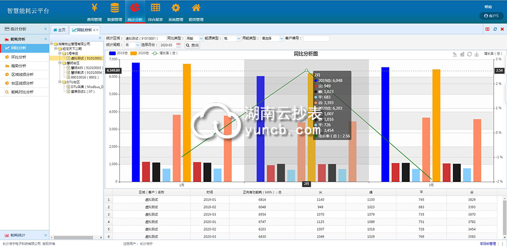 寫字樓無線抄表方案