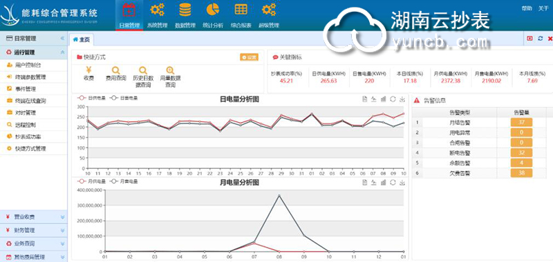 工廠遠程抄表系統