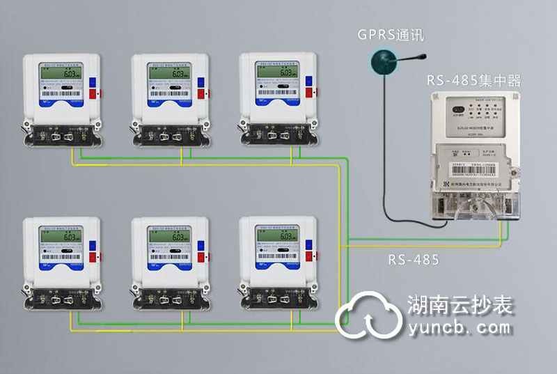 辦公樓智能遠程抄表系統