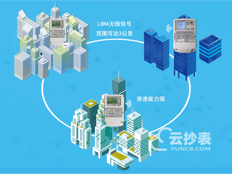 LoRa遠程無線抄表方案