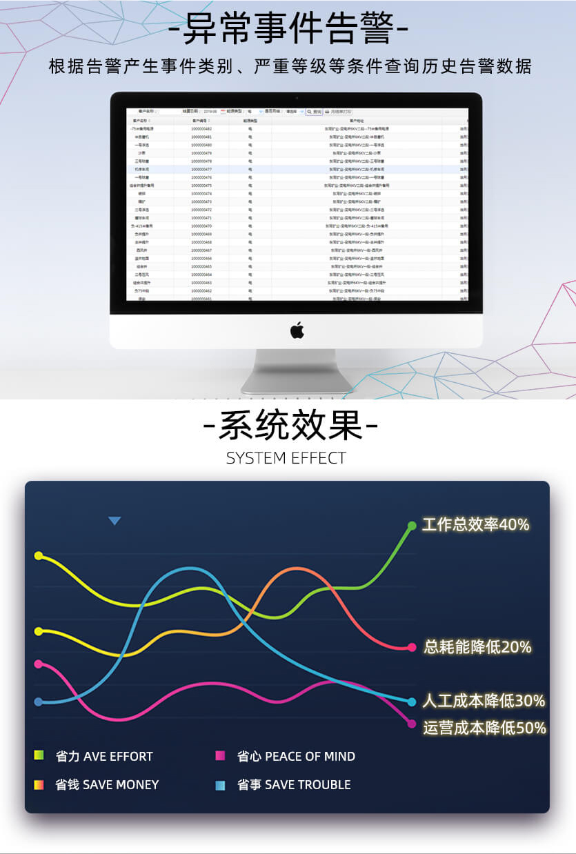 煙臺威思頓DTZ178能耗監測三相智能電能表