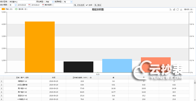 云抄表能耗監(jiān)測系統(tǒng)分析評估功能簡介