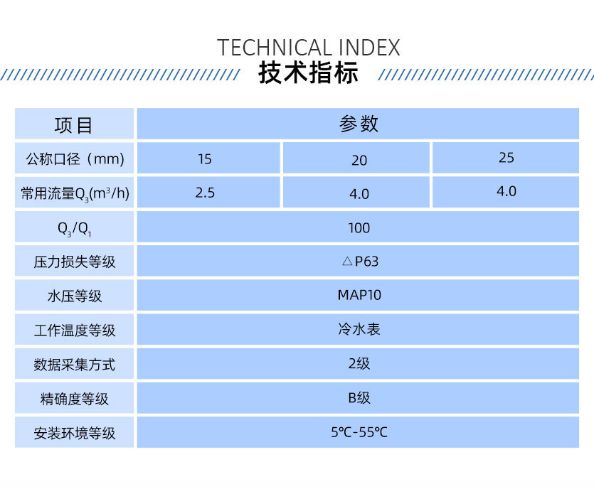 長沙威銘LXSW物聯網NB-loT無線遠傳水表