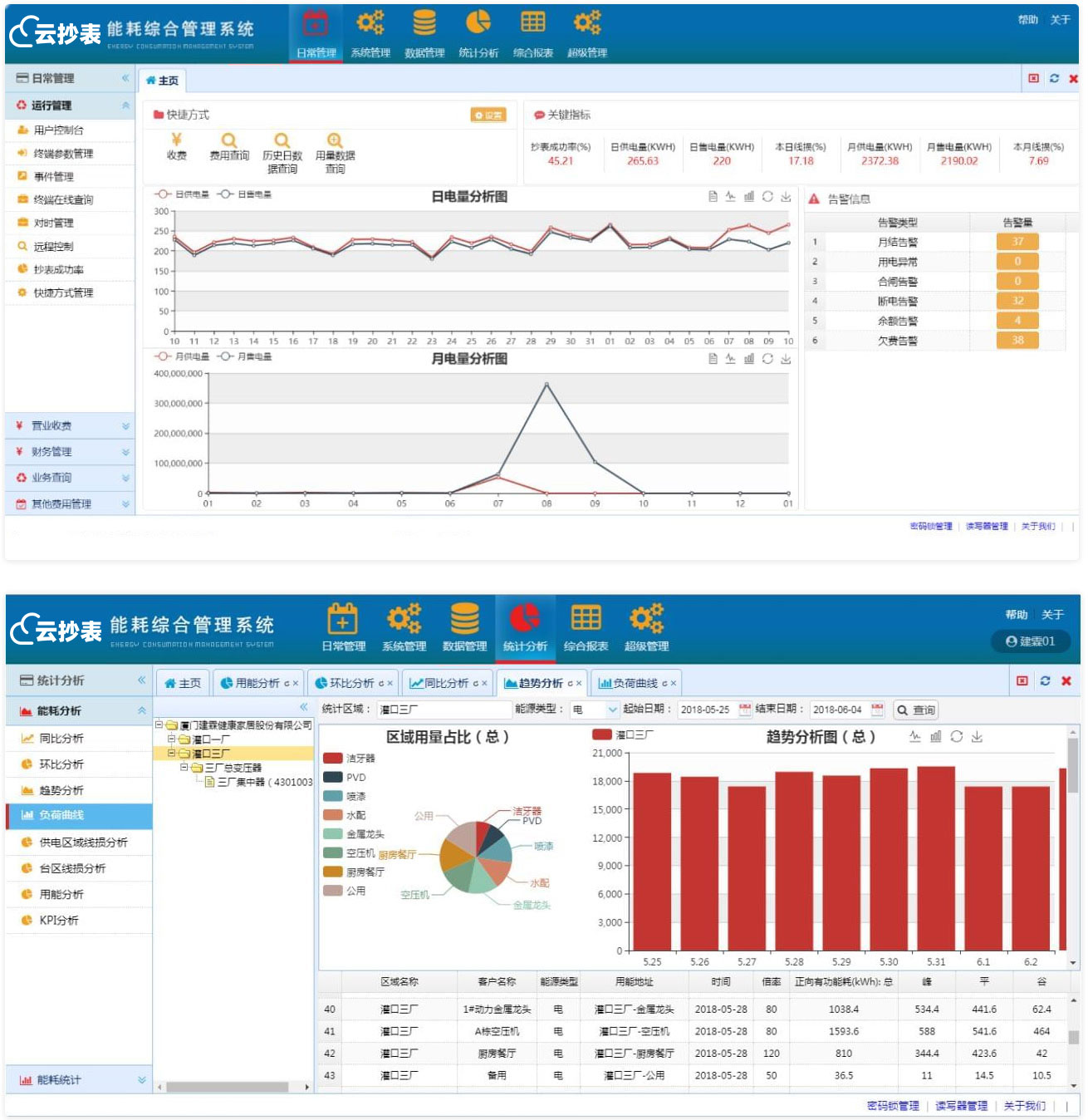 預付費遠程抄表系統