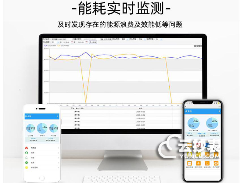 公共建筑能耗監測系統