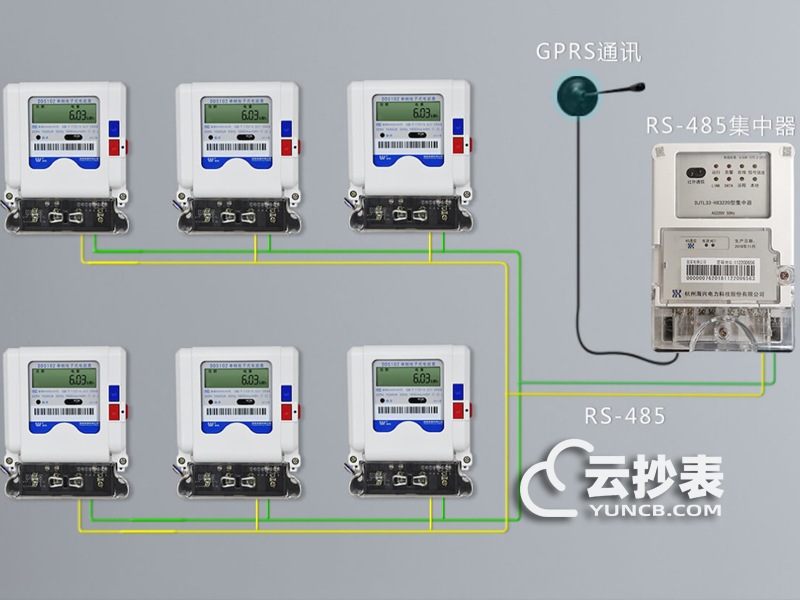 學校寢室電表如何智能抄表