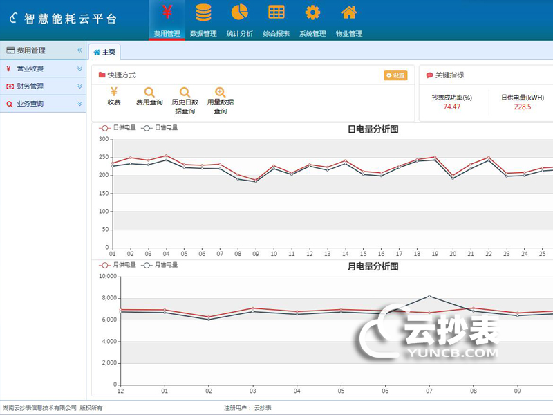 遠(yuǎn)程抄表電能綜合管理系統(tǒng)