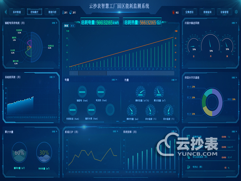 建筑能耗監測管理系統