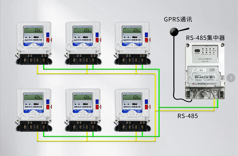 水電表預付費自動抄表系統價格