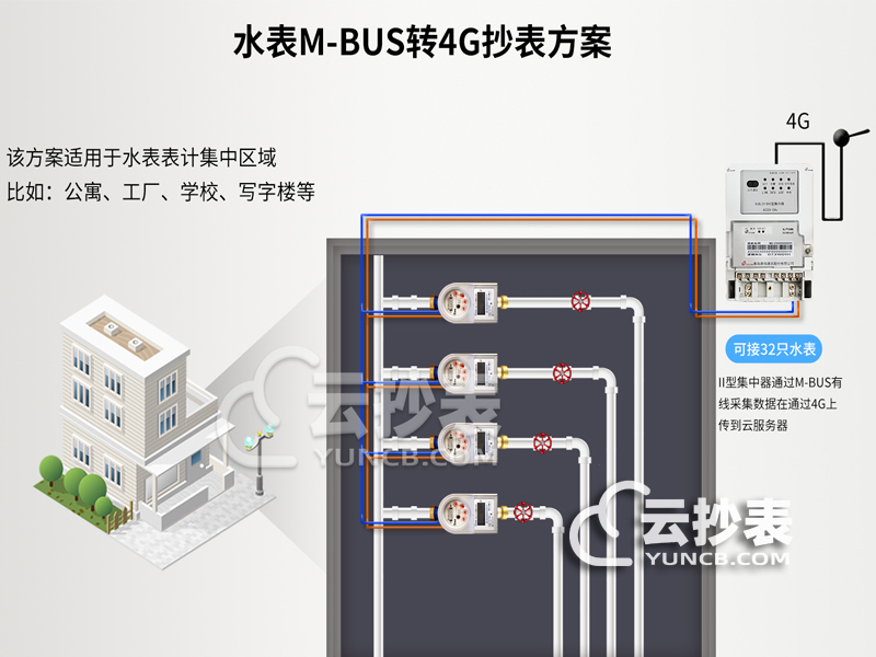 智能水表遠程抄表管理系統