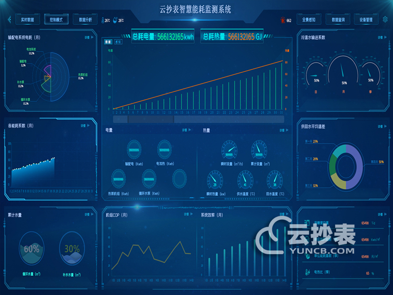 遠程抄表能耗監測系統