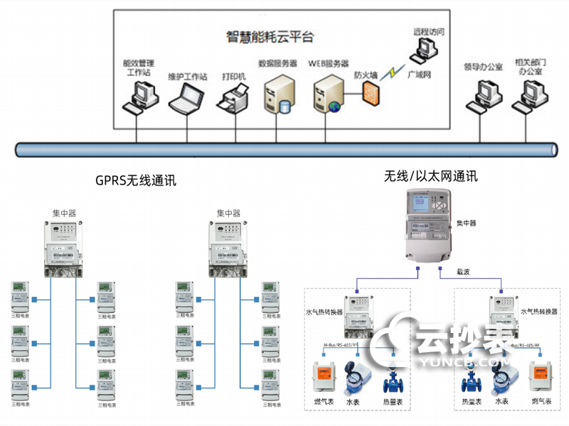 智能電能常見的故障報警