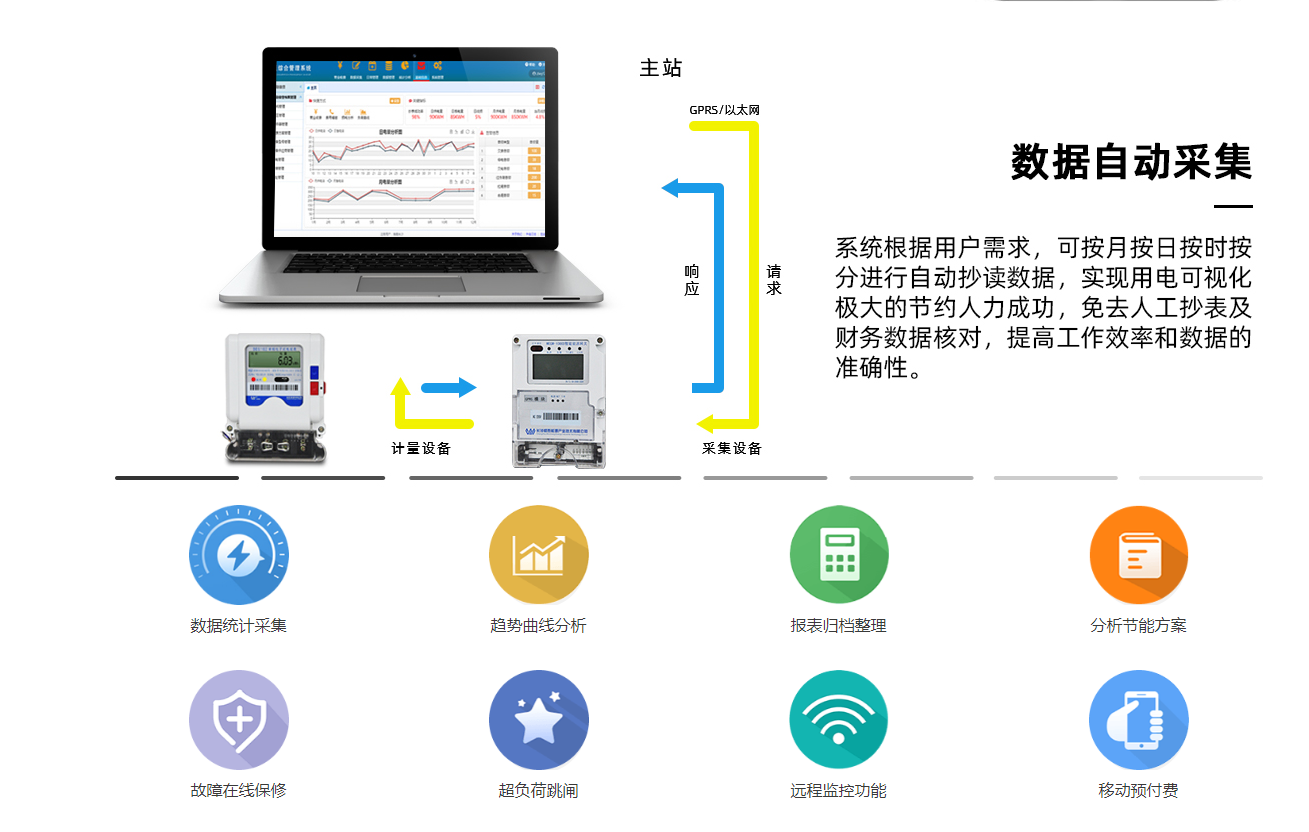 公寓用電遠程抄表系統