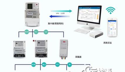 水電智能抄表系統(tǒng)