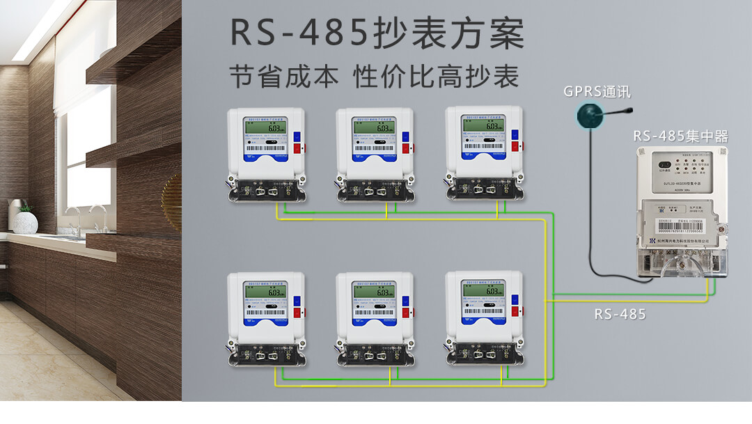 RS485通訊